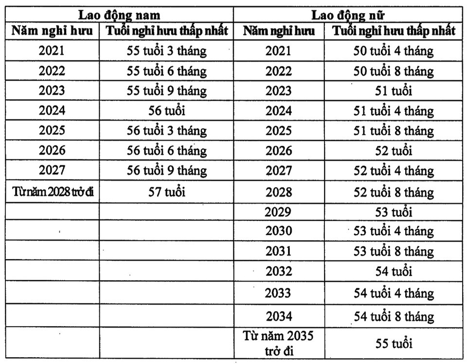 Tuổi nghỉ hưu của công chức, người lao động trong năm 2025