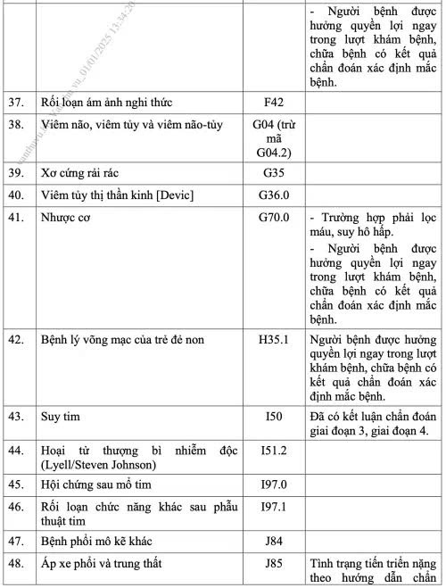 Danh mục 62 bệnh hiếm, bệnh hiểm nghèo không cần giấy chuyển viện