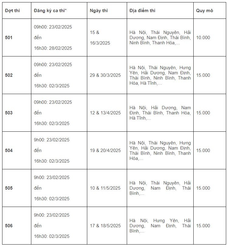 Lịch thi đánh giá năng lực năm 2025 của Đại học Quốc gia Hà Nội
