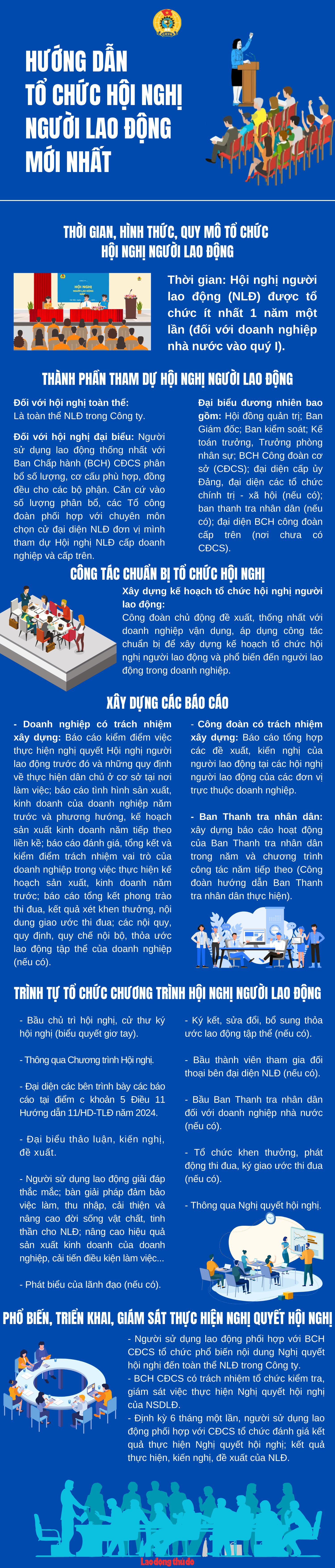 Hướng dẫn tổ chức Hội nghị người lao động mới nhất