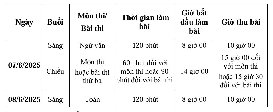 Hà Nội: Kỳ thi tuyển sinh vào lớp 10 THPT công lập không chuyên sẽ diễn ra vào ngày 7 - 8/6