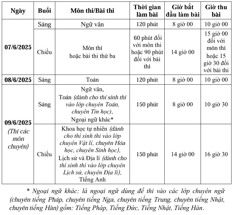 Hà Nội tuyển sinh mầm non, lớp 1, lớp 6 từ ngày 1/7