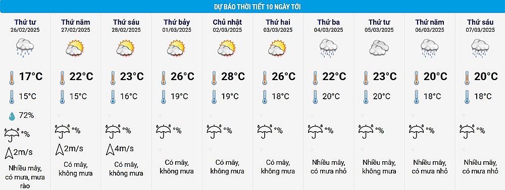 Đợt mưa rét đang diễn ra ở miền Bắc sẽ kéo dài đến khi nào?