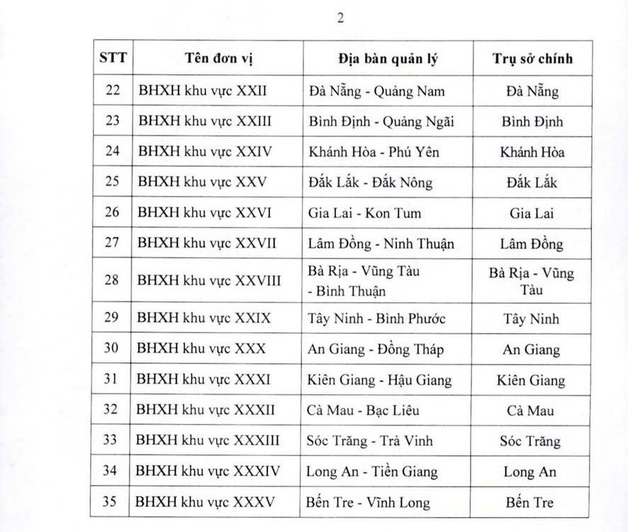 Từ 1/3/2025: Bảo hiểm xã hội Việt Nam là đơn vị đặc thù thuộc Bộ Tài chính gồm 3 cấp