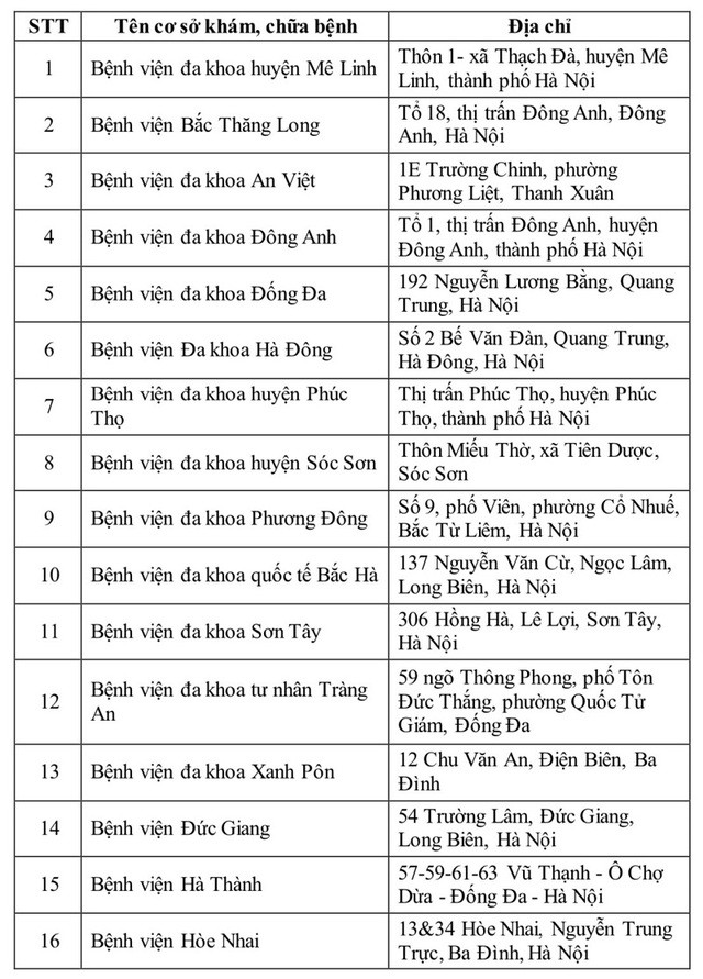 Danh sách 40 cơ sở đủ điều kiện khám và cấp giấy khám sức khỏe lái xe