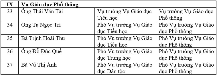 Bộ GD&ĐT sắp xếp, tổ chức bộ máy và bổ nhiệm nhân sự