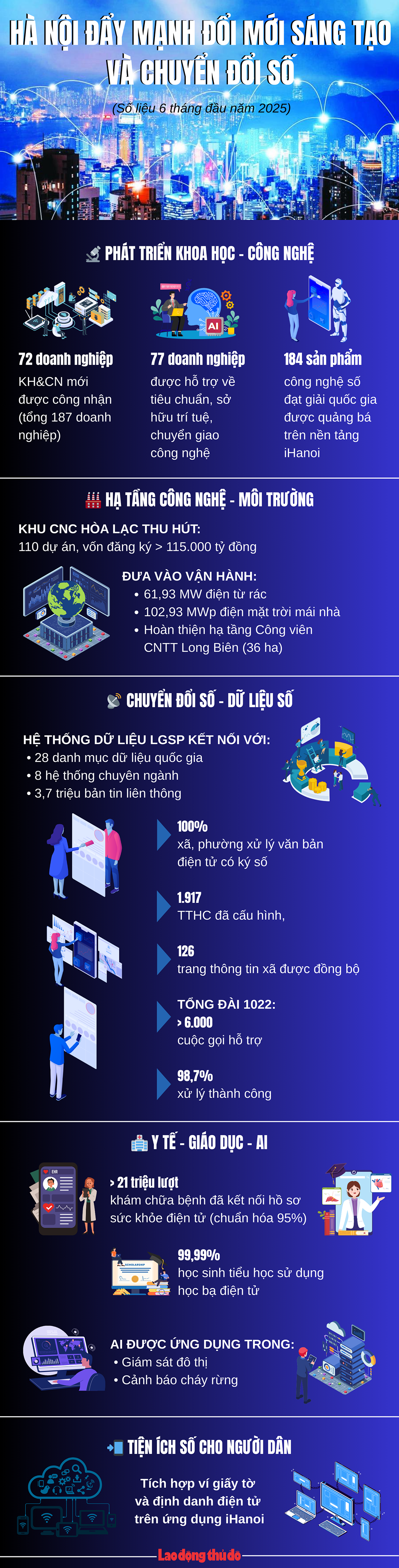 Hà Nội đẩy mạnh đổi mới sáng tạo và chuyển đổi số