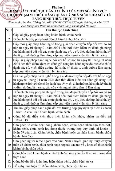 Hà Nội tiếp nhận hồ sơ trực tuyến đối với 44 thủ tục hành chính lĩnh vực y tế