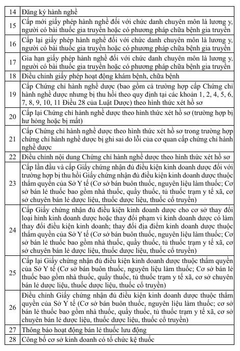 Hà Nội tiếp nhận hồ sơ trực tuyến đối với 44 thủ tục hành chính lĩnh vực y tế