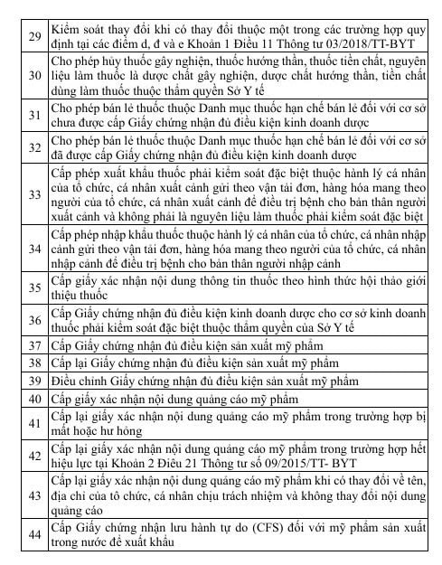 Hà Nội tiếp nhận hồ sơ trực tuyến đối với 44 thủ tục hành chính lĩnh vực y tế