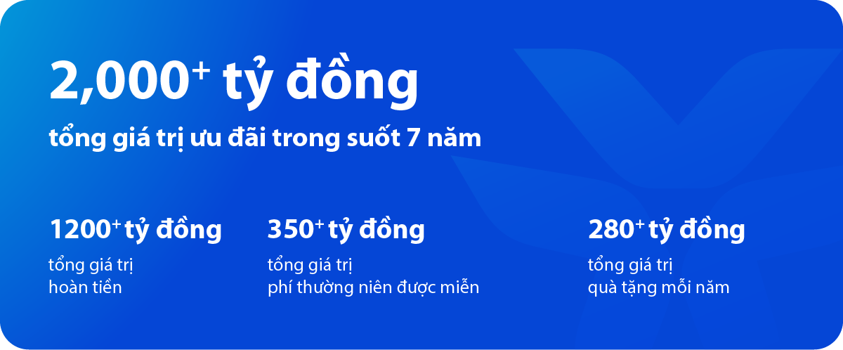 VIB và chiến lược “Dẫn đầu xu thế thẻ”: Từ tầm nhìn đến vị thế tiên phong