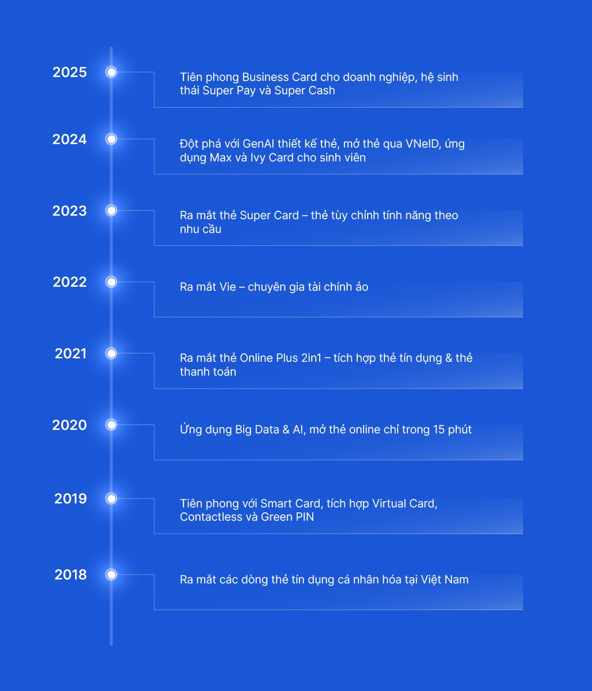 VIB và chiến lược “Dẫn đầu xu thế thẻ”: Từ tầm nhìn đến vị thế tiên phong