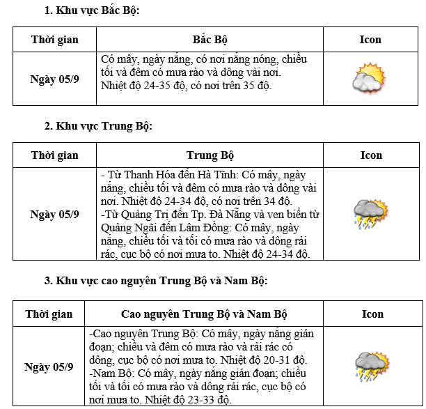 Thời tiết ngày khai giảng năm học 2025 - 2026