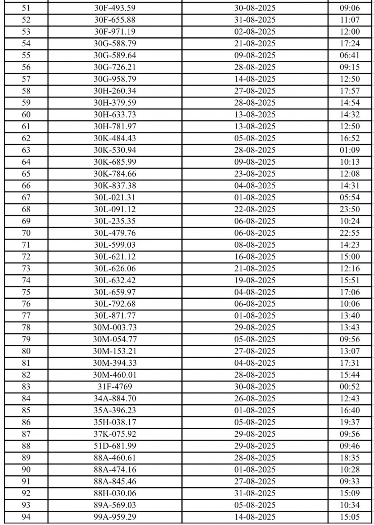 Danh sách hơn 130 phương tiện bị 
