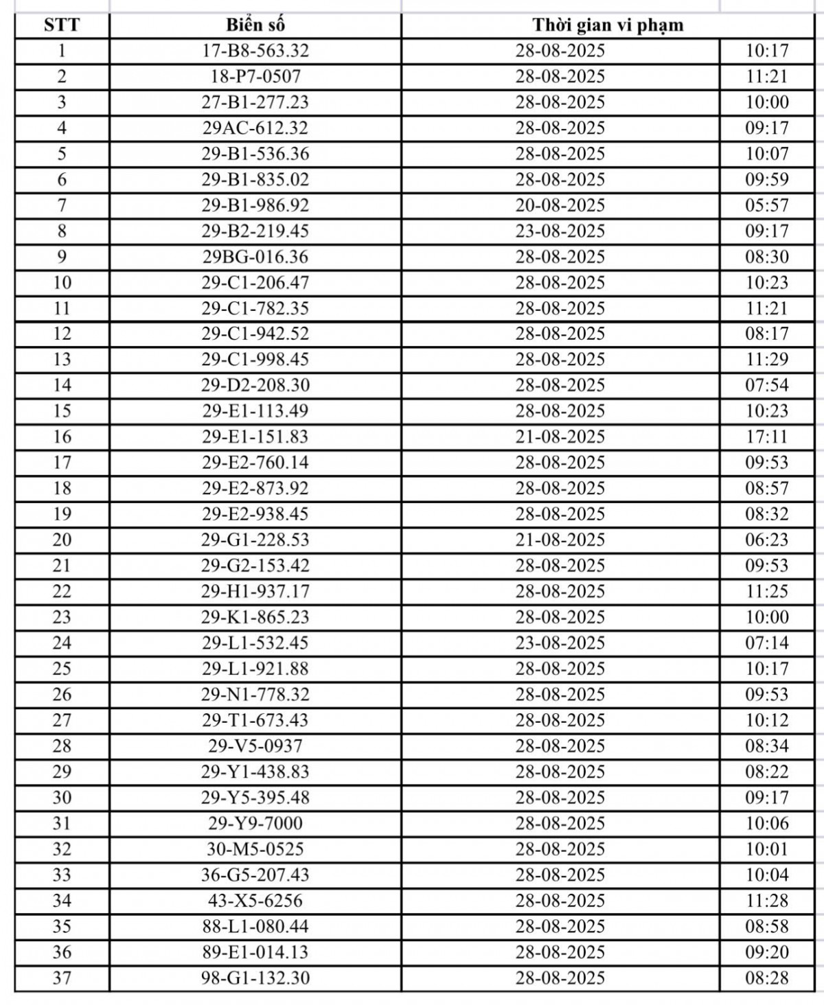 Danh sách hơn 130 phương tiện bị 