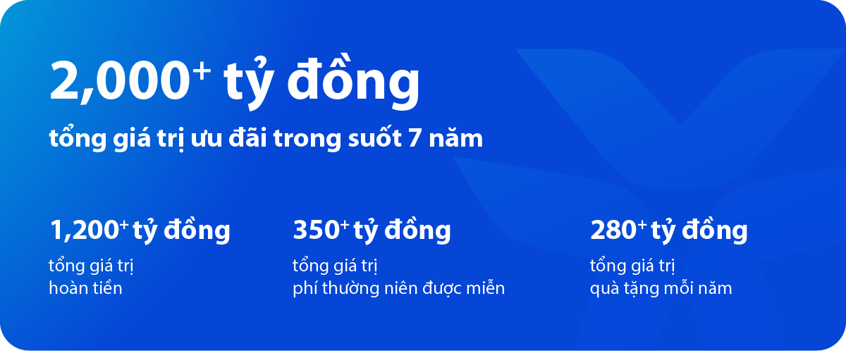 Cán mốc 1 triệu thẻ tín dụng, VIB dành triệu deal tri ân khách hàng