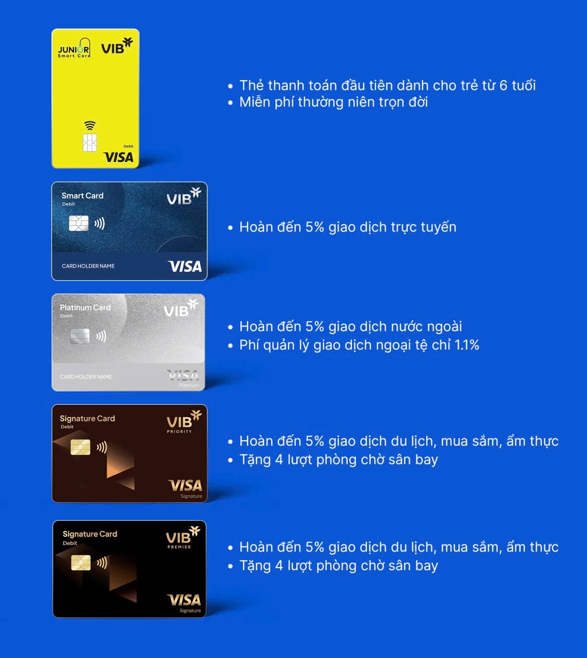 VIB ra mắt bộ thẻ thanh toán quốc tế hoàn tiền cao top đầu thị trường VIB ra mắt bộ thẻ thanh toán quốc tế hoàn tiền cao top đầu thị trường