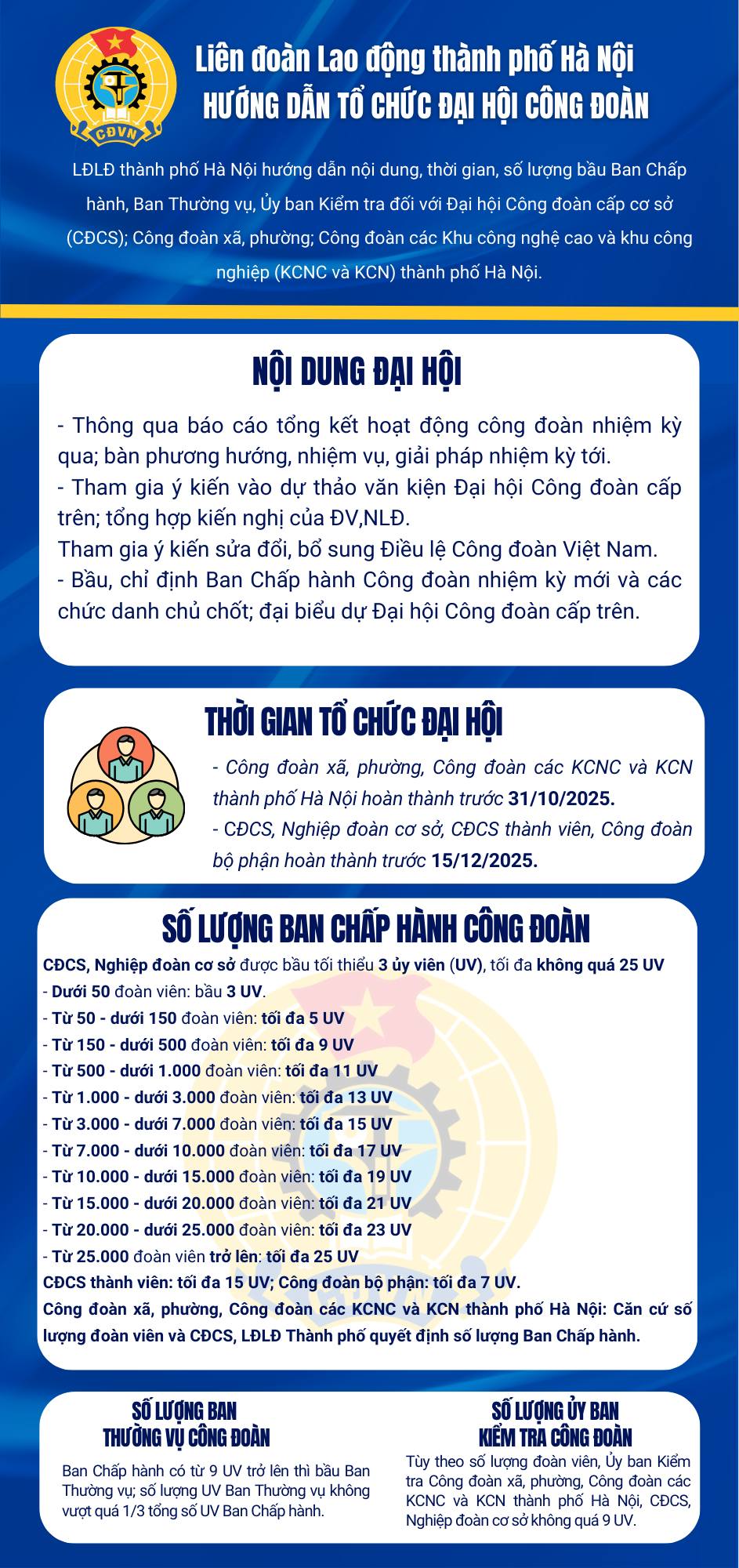 LĐLĐ thành phố Hà Nội hướng dẫn tổ chức Đại hội Công đoàn