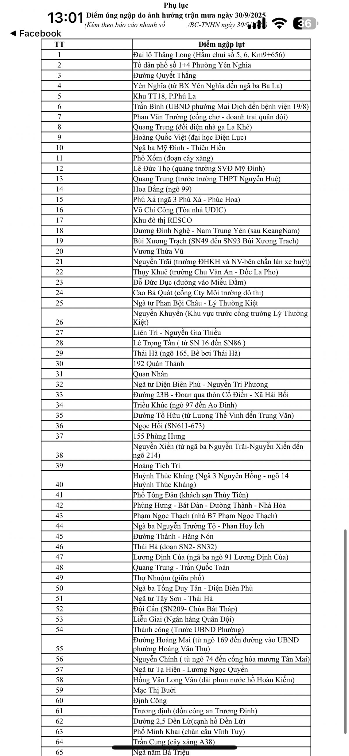 Nội thành Hà Nội ghi nhận 65 điểm úng ngập do mưa lớn