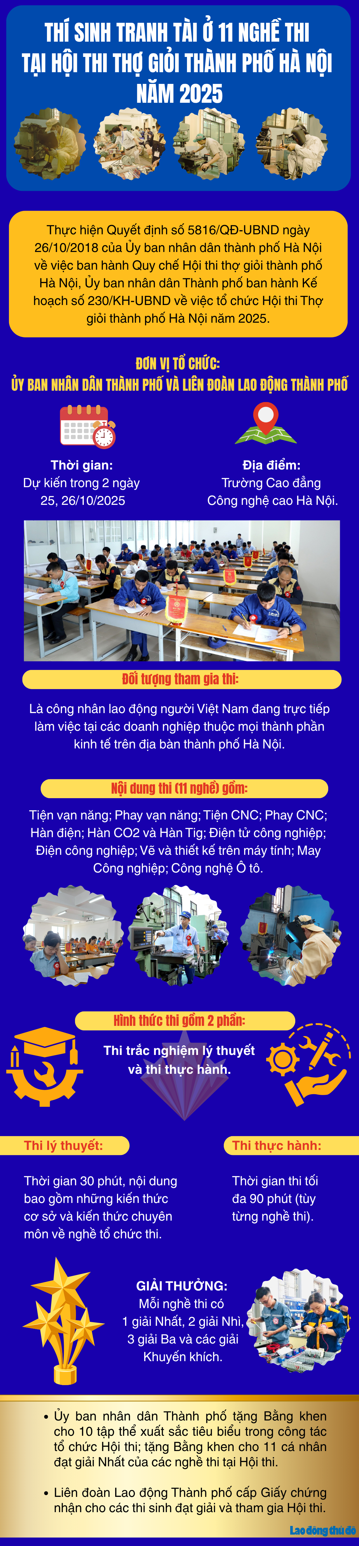 Infographic: Thí sinh tranh tài ở 11 nghề thi tại Hội thi Thợ giỏi thành phố Hà Nội năm 2025