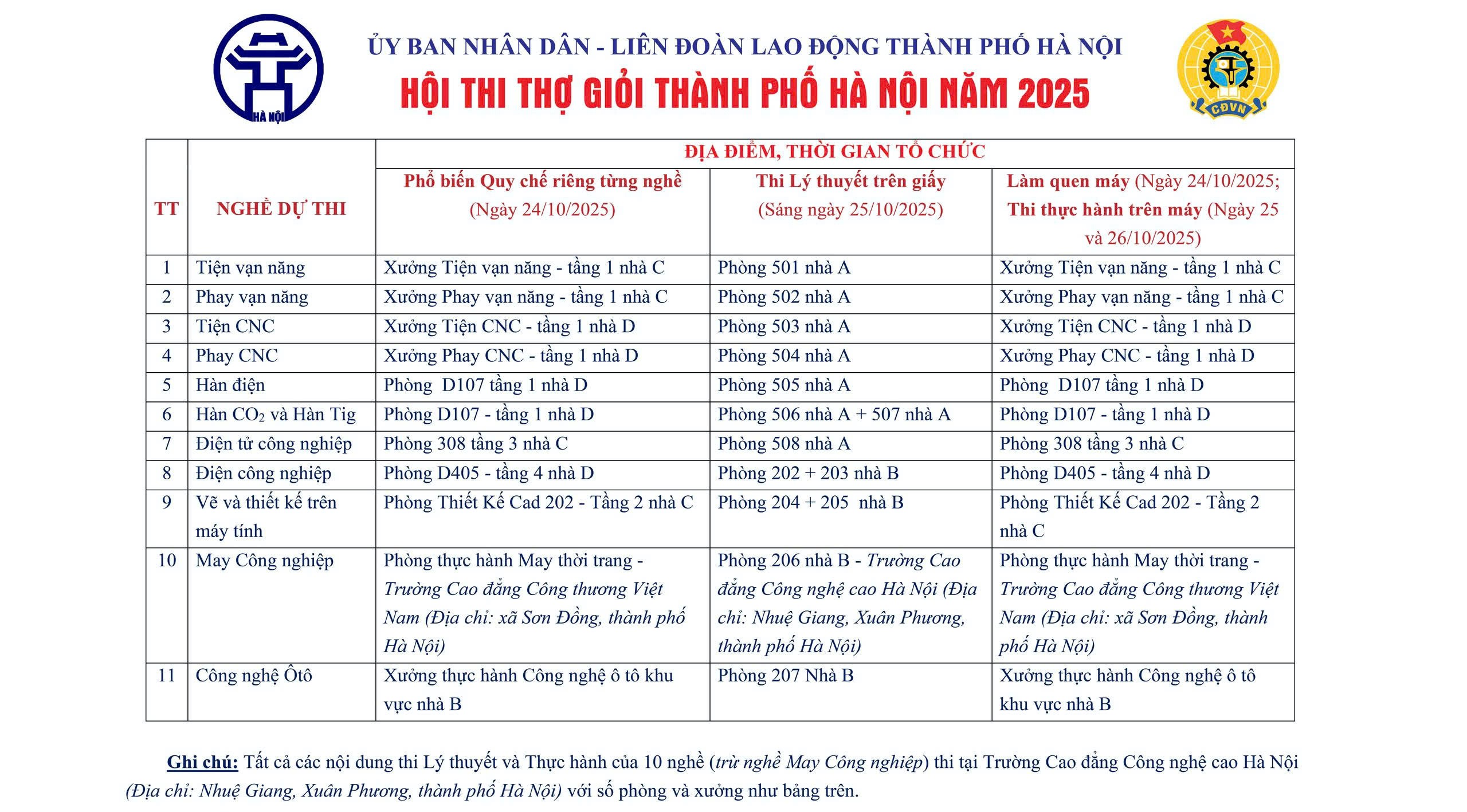 360 thí sinh tham dự Hội thi thợ giỏi thành phố Hà Nội năm 2025