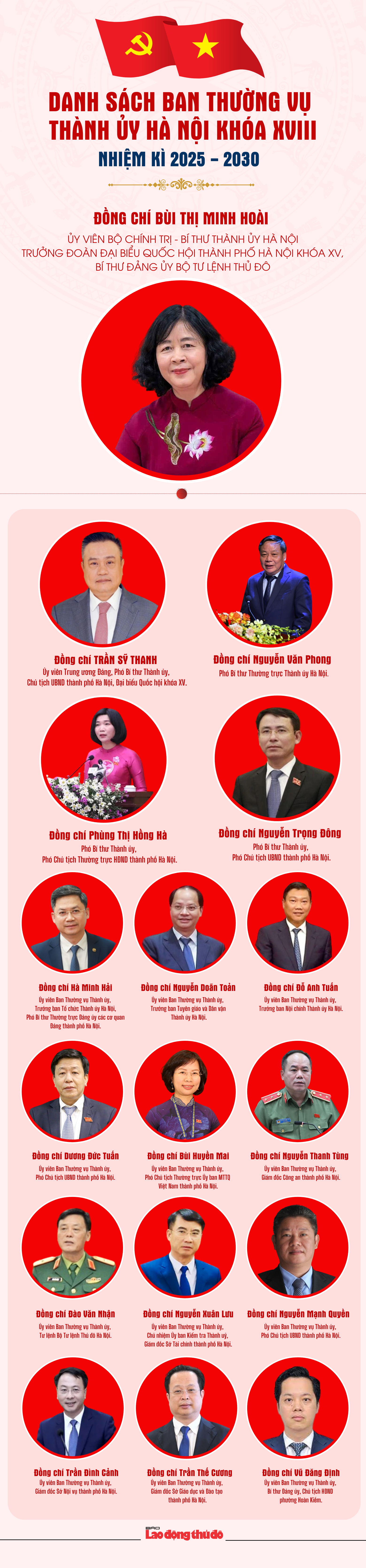 Infographic: Danh sách 17 đồng chí Ban Thường vụ Thành ủy Hà Nội khóa XVIII
