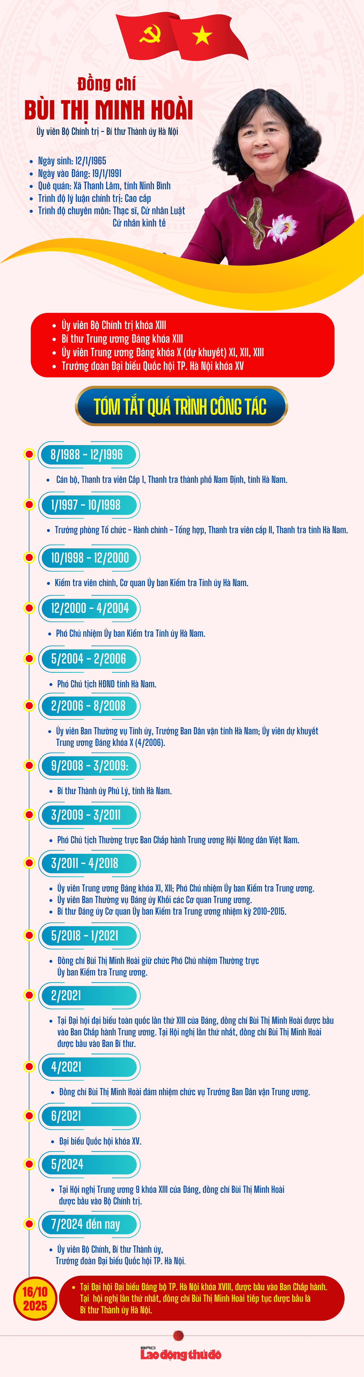 Infographic: Tóm tắt quá trình công tác Bí thư Thành ủy Hà Nội Bùi Thị Minh Hoài Infographic: Tóm tắt quá trình công tác Bí thư Thành ủy Hà Nội Bùi Thị Minh Hoài