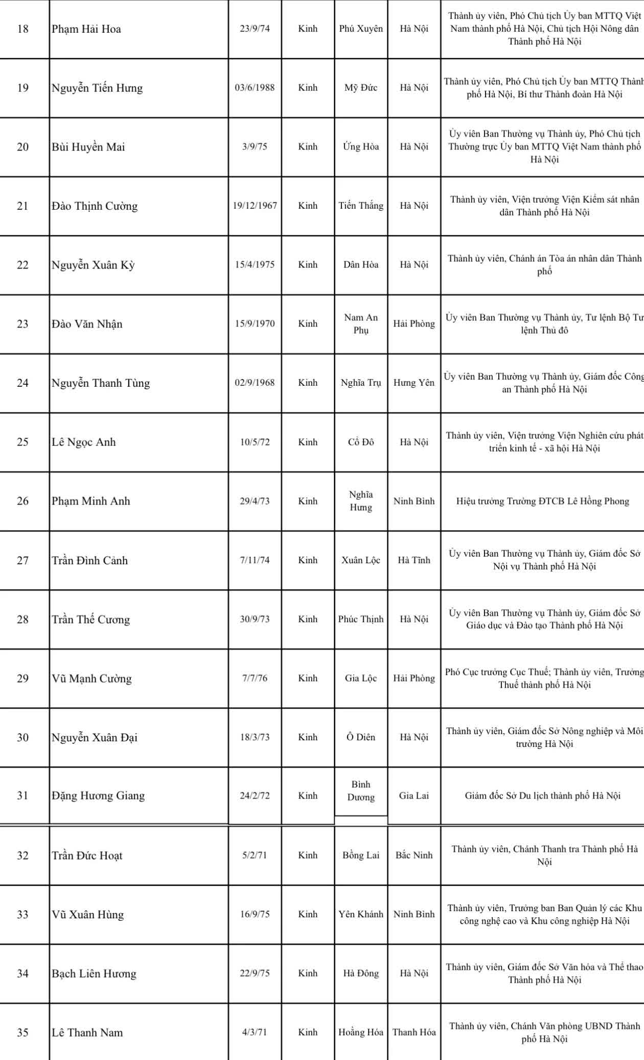 64 đại biểu Hà Nội sẽ dự Đại hội đại biểu toàn quốc lần thứ XIV của Đảng