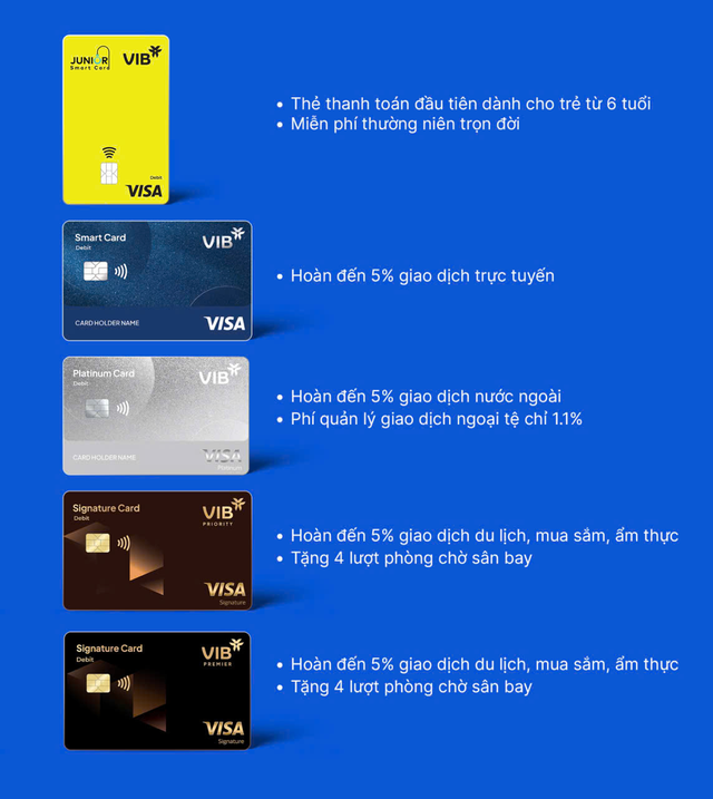 Tăng trưởng chi tiêu thẻ vượt trội, tiên phong công nghệ và đổi mới: VIB nhận 3 giải thưởng từ Visa