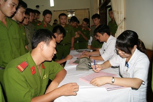 Quy định mức đóng bảo hiểm y tế đối với Công an, người lao động trong Công an nhân dân