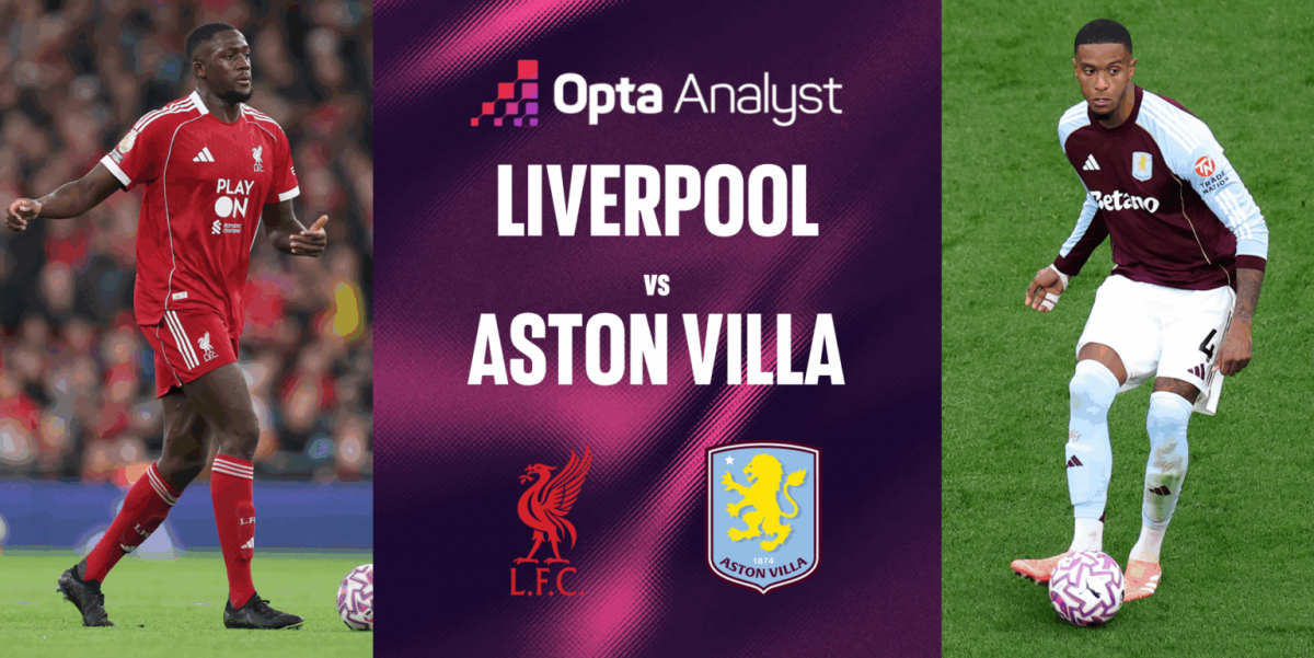 Liverpool - Aston Villa: Khi 