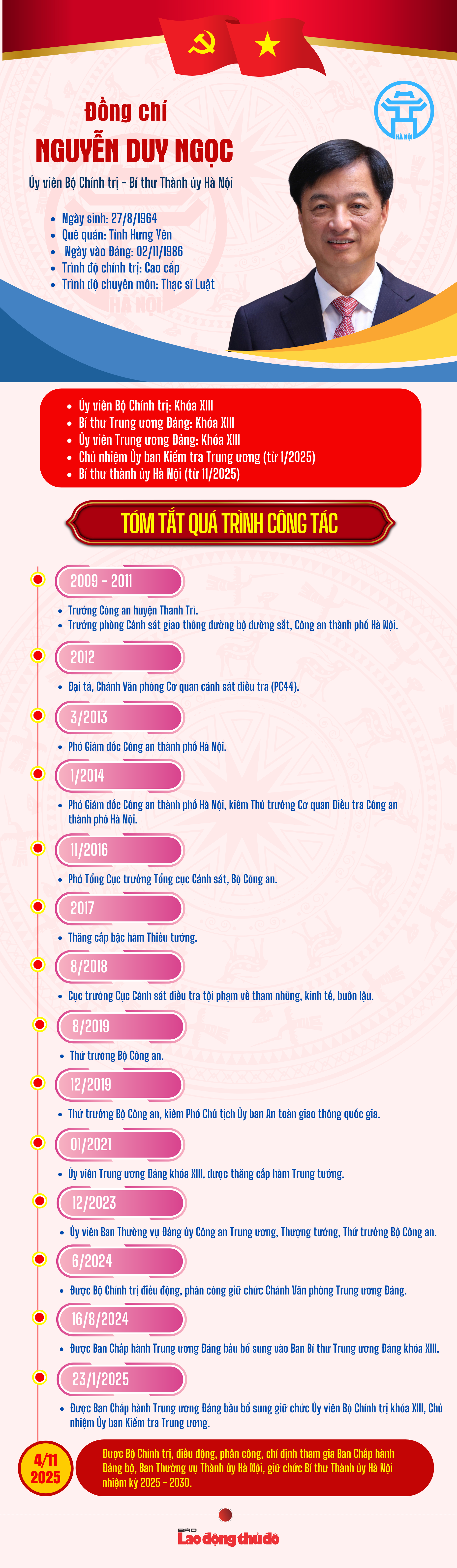 Tóm tắt tiểu sử Bí thư Thành ủy Hà Nội Nguyễn Duy Ngọc