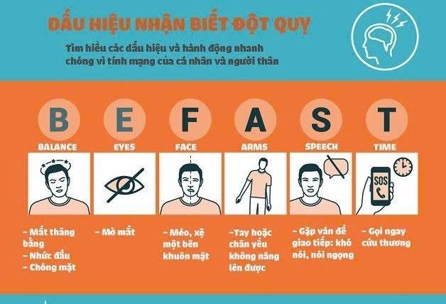 Cảnh giác với nguy cơ đột quỵ khi thời tiết chuyển lạnh