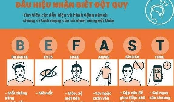 Cảnh giác với nguy cơ đột quỵ khi thời tiết chuyển lạnh