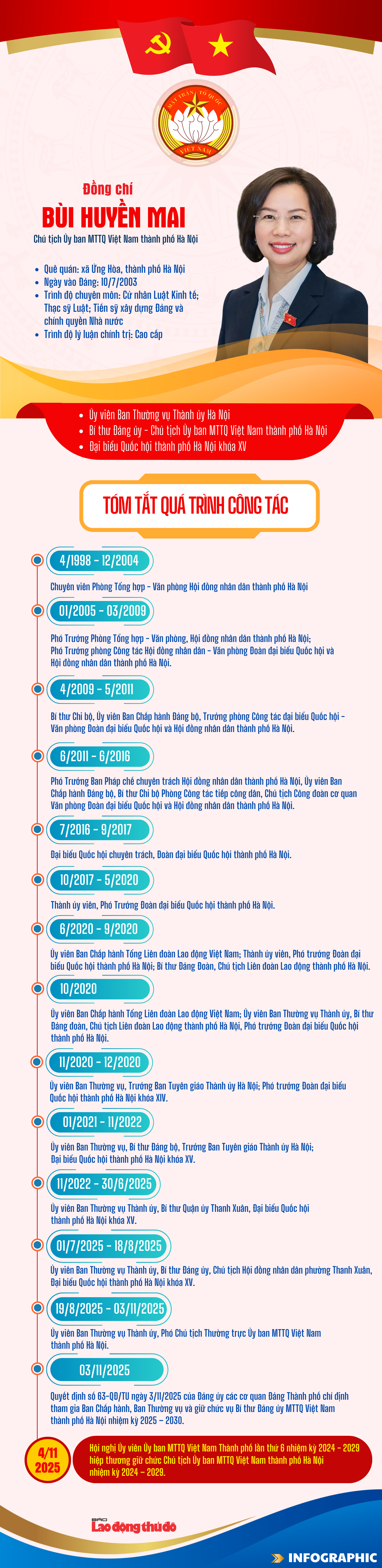 Chân dung tân Chủ tịch Ủy ban MTTQ thành phố Hà Nội Bùi Huyền Mai
