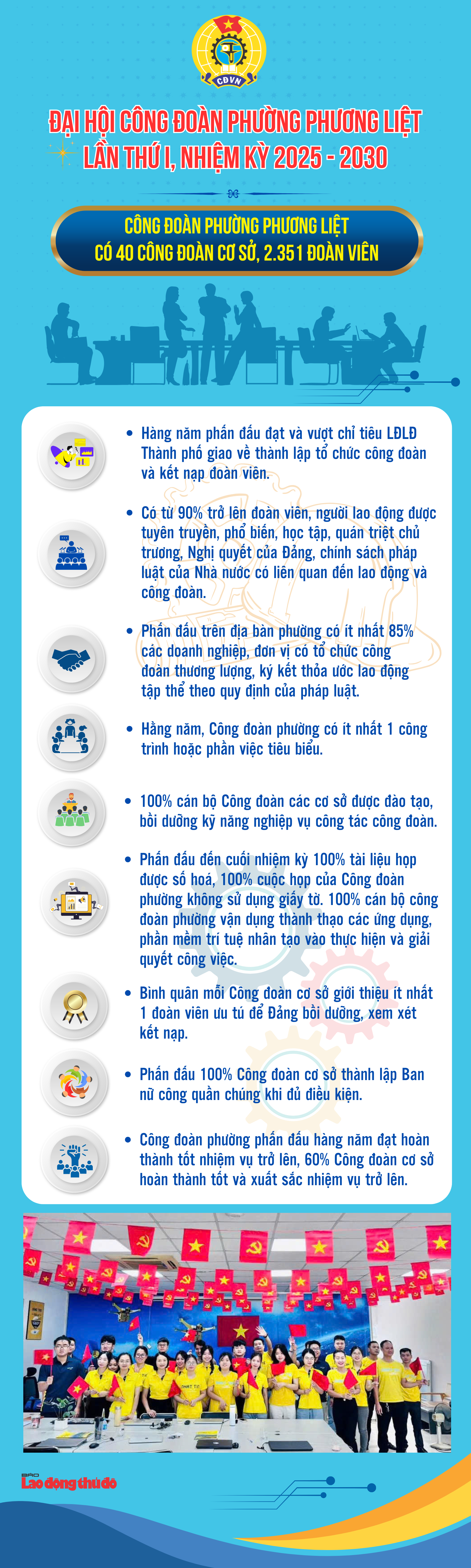 Công đoàn phường Phương Liệt: Phấn đấu đạt và vượt chỉ tiêu phát triển đoàn viên