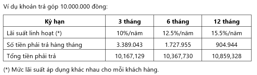 VIB ra mắt Giải pháp trả góp cho thẻ thanh toán – Trải nghiệm chuẩn quốc tế trong trao quyền quản lý tài chính cá nhân- Ảnh 2.