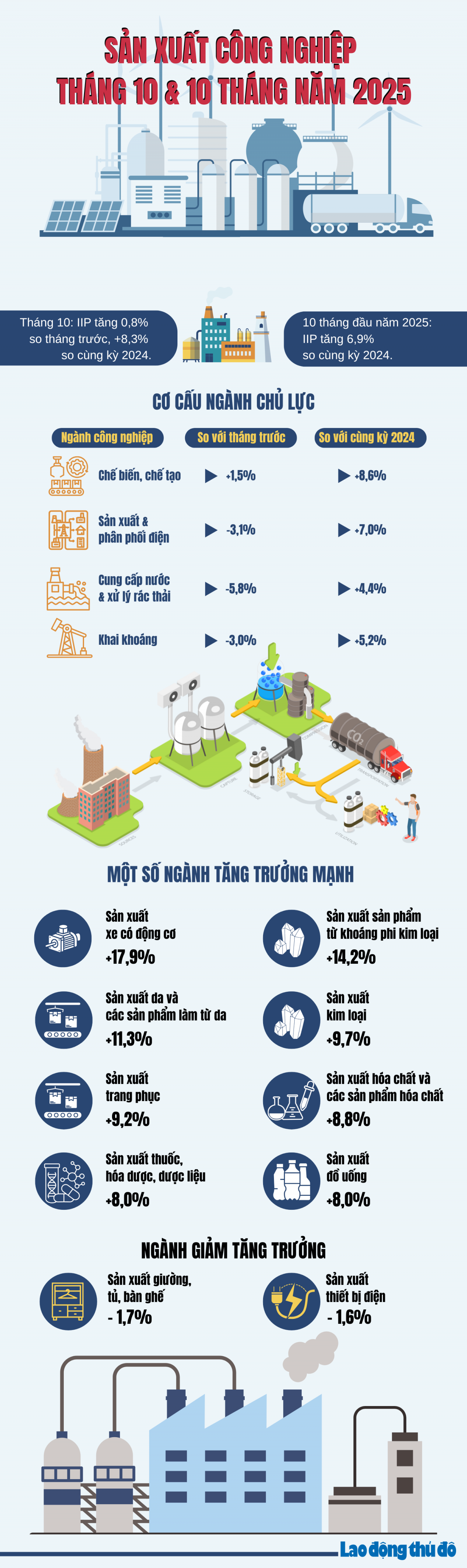 Hà Nội: Sản xuất công nghiệp giữ vững nhịp tăng trưởng Hà Nội: Sản xuất công nghiệp giữ vững nhịp tăng trưởng