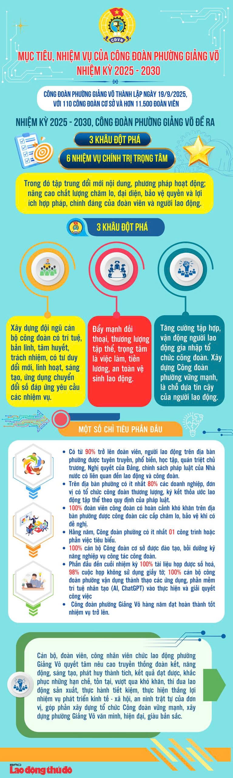 Công đoàn phường Giảng Võ: Tập trung đổi mới nội dung, phương pháp hoạt động