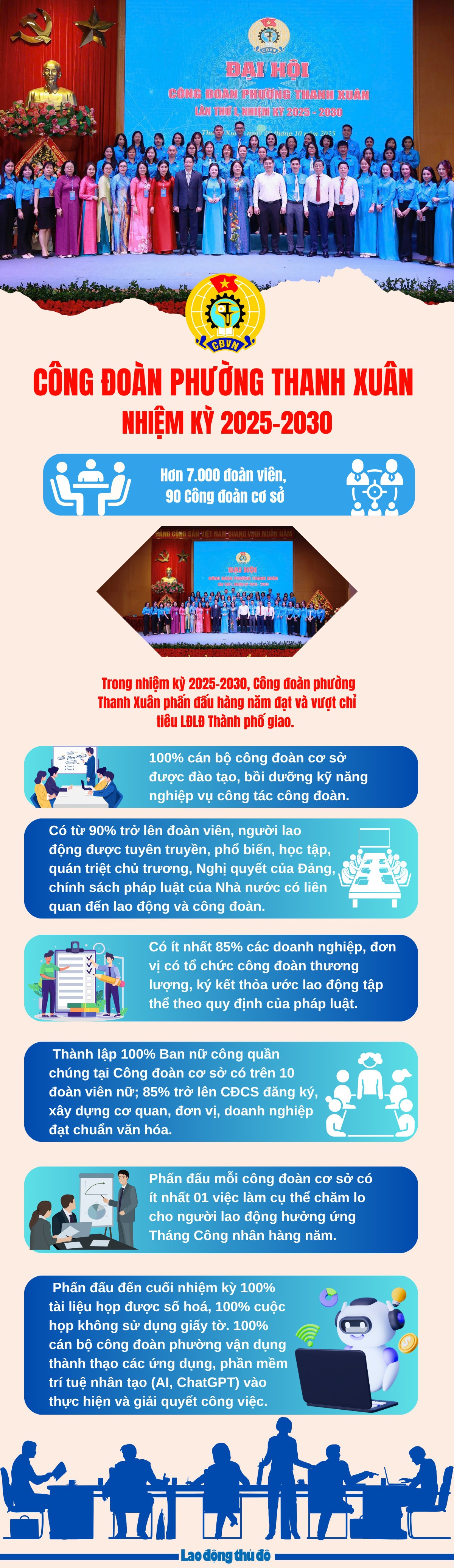 Công đoàn phường Thanh Xuân phấn đấu 100% cán bộ công đoàn được đào tạo, bồi dưỡng
