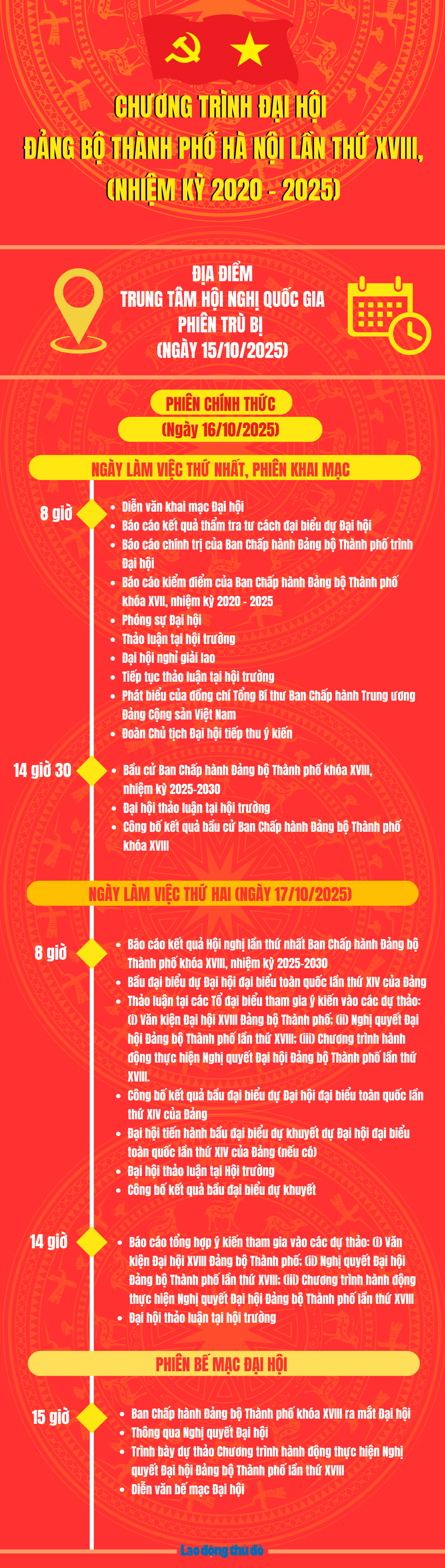Chương trình Đại hội đại biểu Đảng bộ thành phố Hà Nội lần thứ XVIII