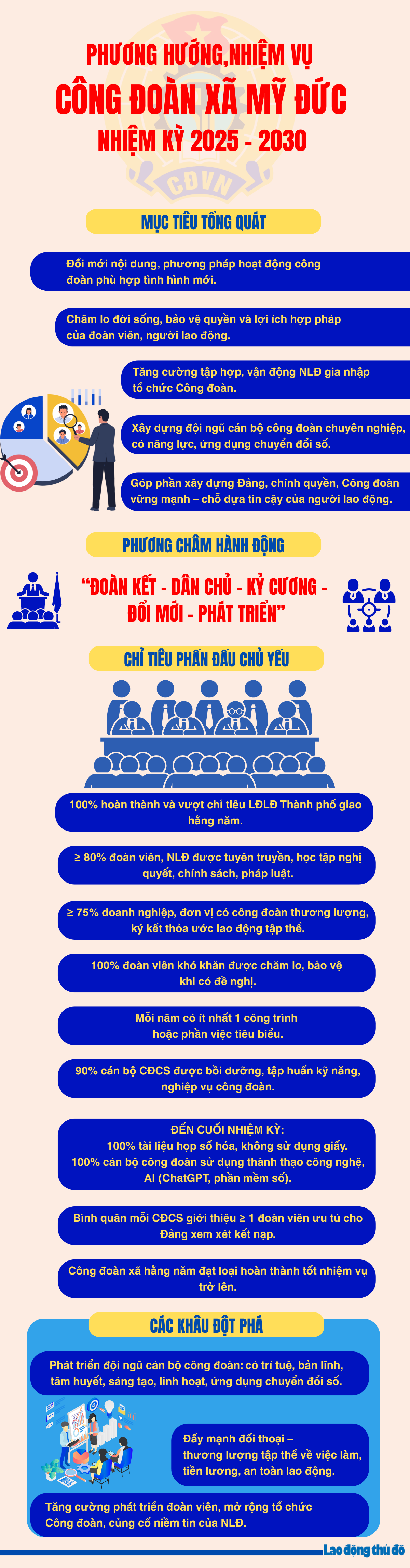 Phương hướng, nhiệm vụ Công đoàn xã Mỹ Đức nhiệm kỳ 2025 - 2030 Phương hướng, nhiệm vụ Công đoàn xã Mỹ Đức nhiệm kỳ 2025 - 2030