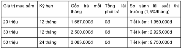 Trả góp qua thẻ thanh toán VIB: Mở rộng lựa chọn tài chính thông minh cho người dùng