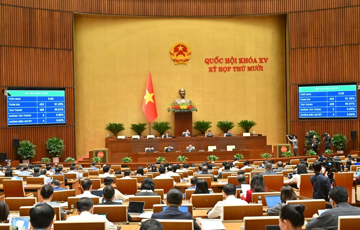 Quốc hội Quyết nghị phấn đấu tăng trưởng GDP năm 2026 đạt từ 10% trở lên Quốc hội Quyết nghị phấn đấu tăng trưởng GDP năm 2026 đạt từ 10% trở lên