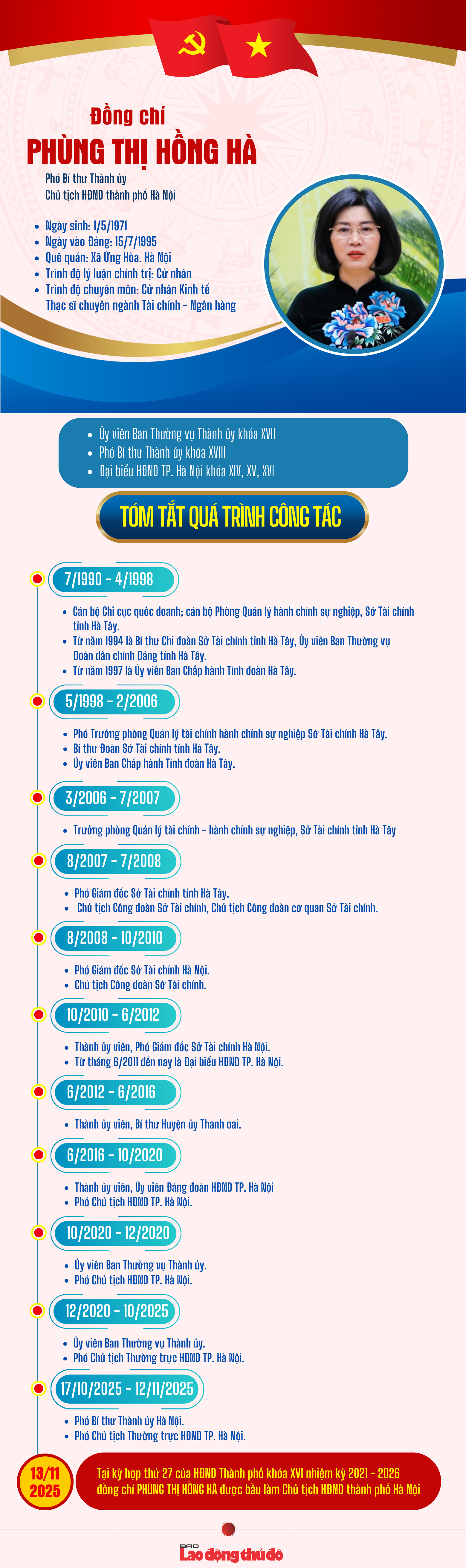 Chân dung tân Chủ tịch Hội đồng nhân dân thành phố Hà Nội Phùng Thị Hồng Hà