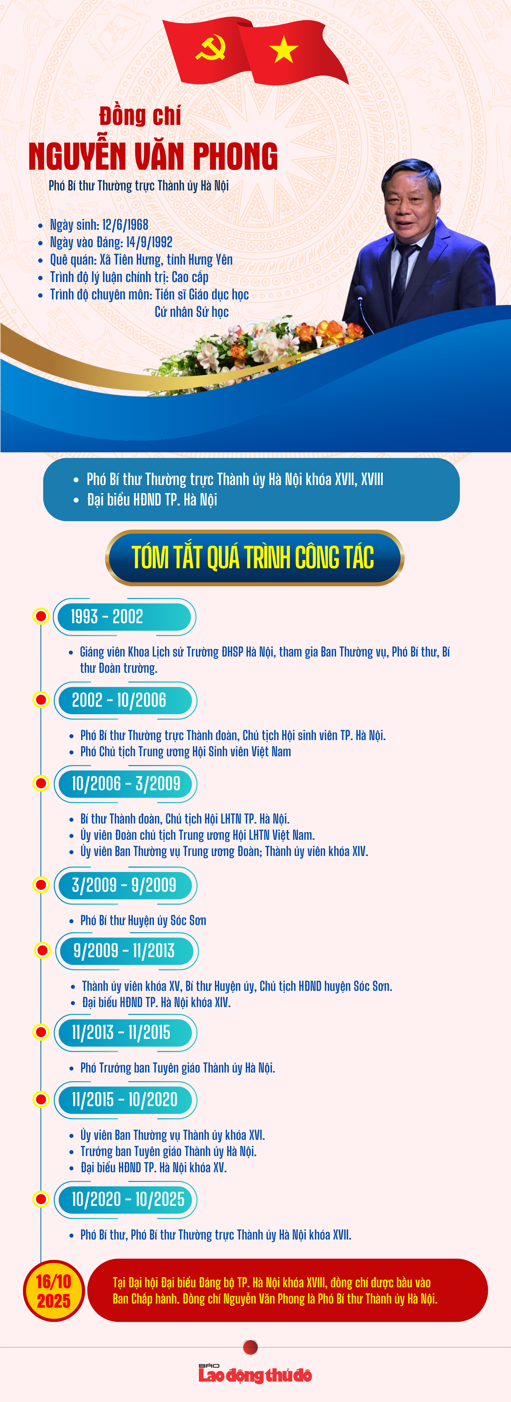 Infographic: Tóm tắt quá trình công tác của Phó Bí thư Thường trực Thành ủy Hà Nội Nguyễn Văn Phong
