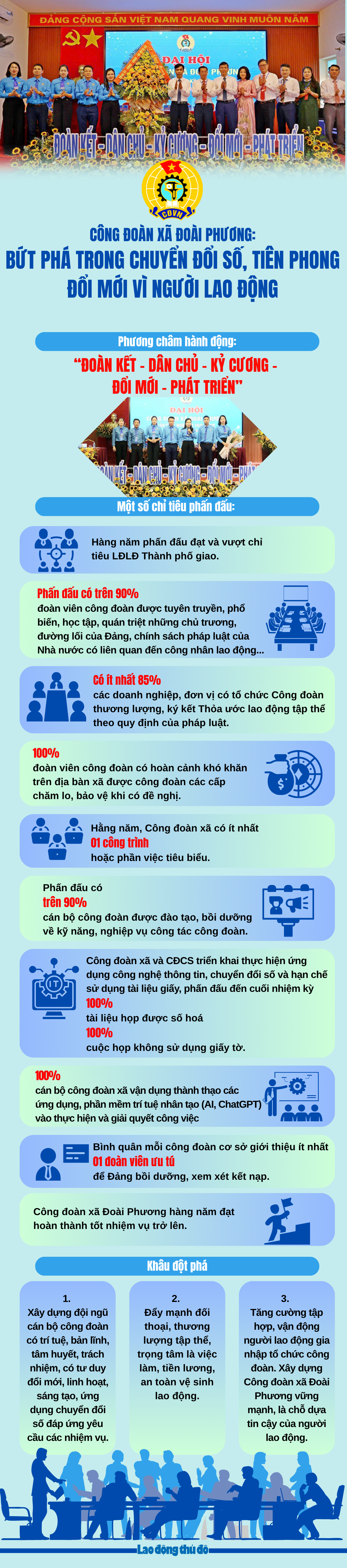 Công đoàn xã Đoài Phương: Bứt phá trong chuyển đổi số, tiên phong đổi mới vì người lao động Công đoàn xã Đoài Phương: Bứt phá trong chuyển đổi số, tiên phong đổi mới vì người lao động