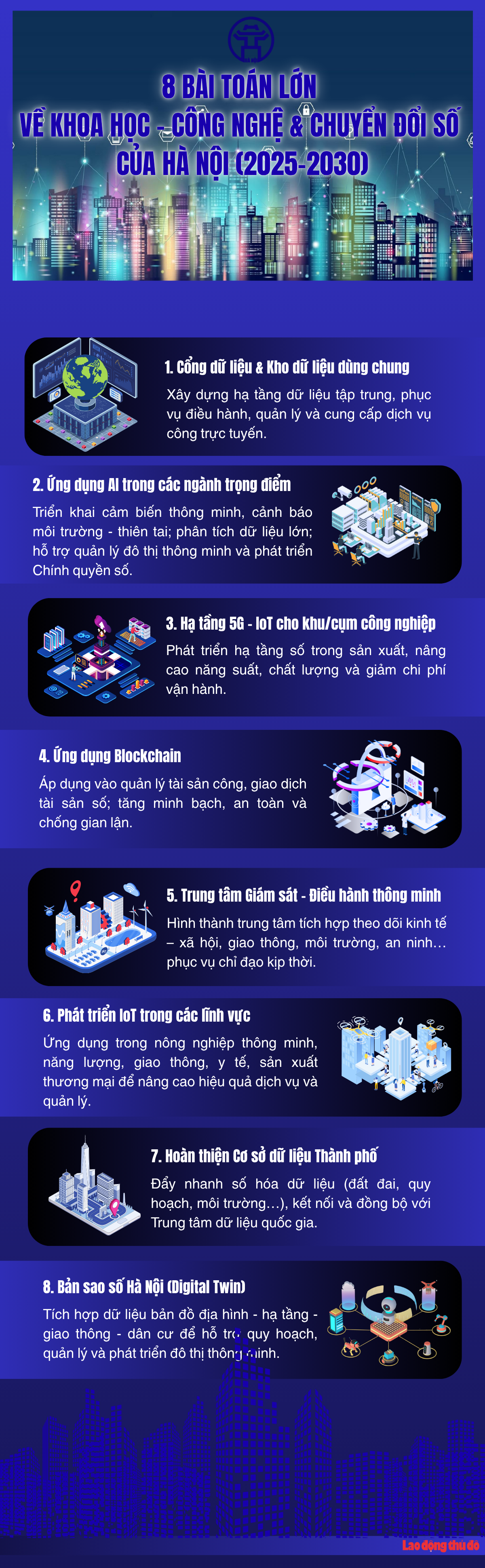 8 bài toán lớn về khoa học công nghệ và chuyển đổi số của Hà Nội giai đoạn 2025-2030 8 bài toán lớn về khoa học công nghệ và chuyển đổi số của Hà Nội giai đoạn 2025-2030
