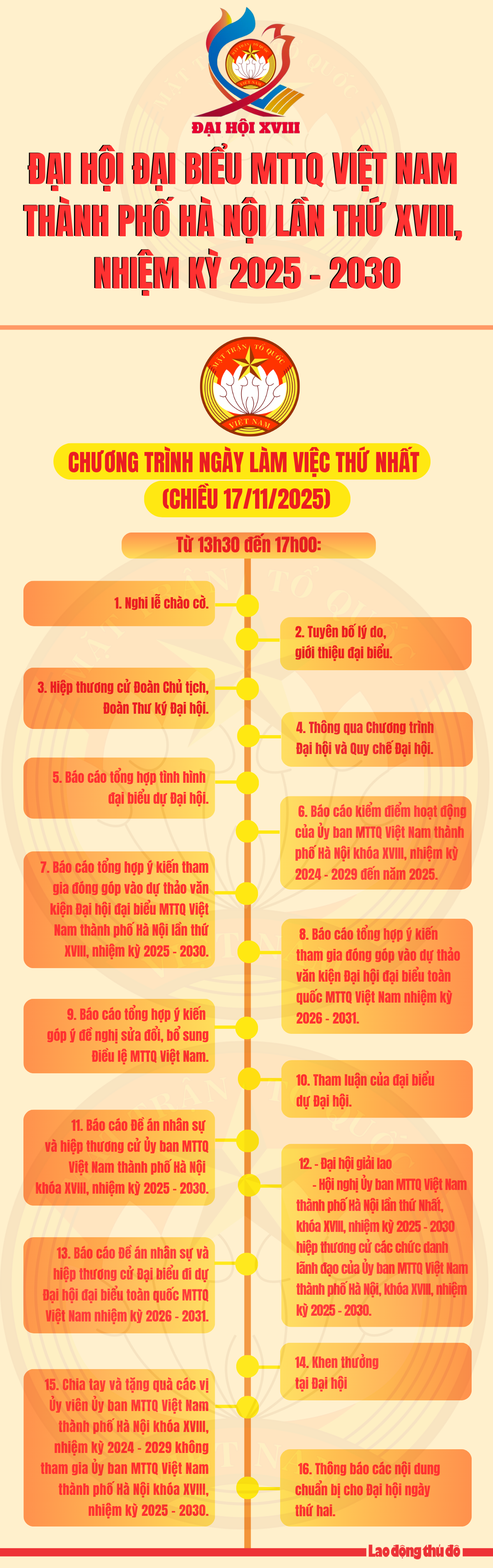 Đại hội đại biểu MTTQ Việt Nam thành phố Hà Nội lần thứ XVIII