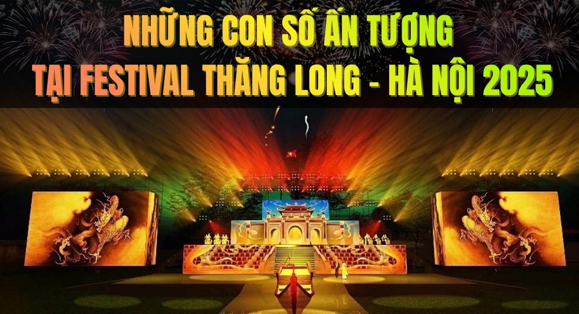 Những con số ấn tượng tại Festival Thăng Long - Hà Nội 2025